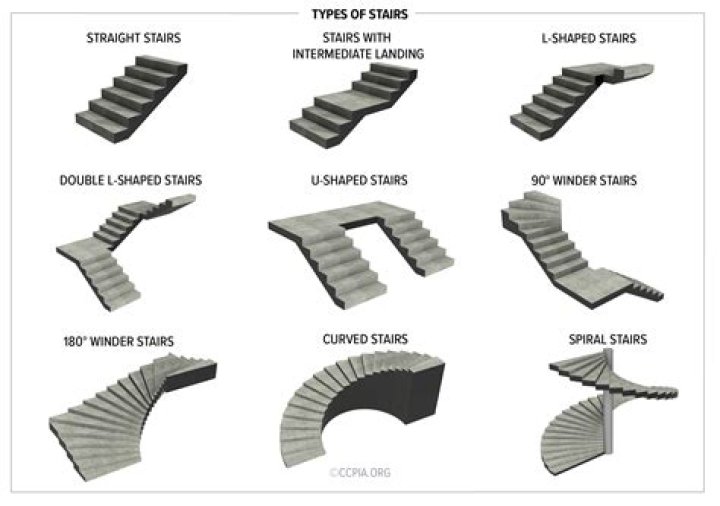 Screenshot of stairs