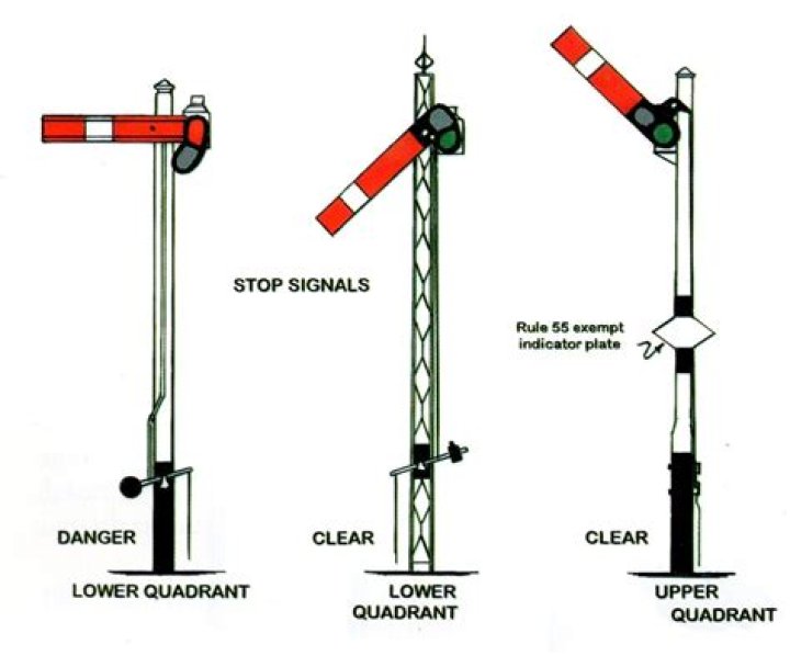 Signals - 2