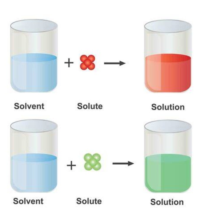 Solution