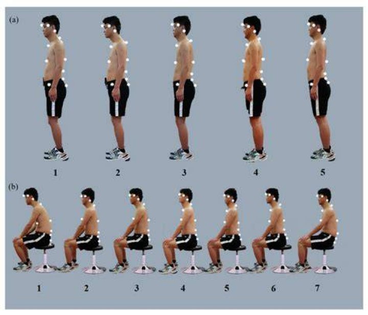 Standing Position
