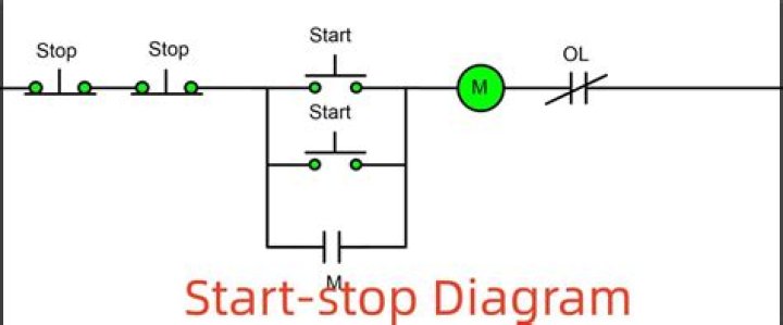 start and stop of the track