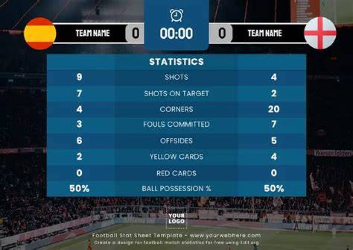 Stats for the match