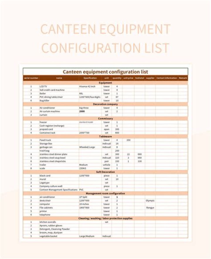 supply lines configuration list