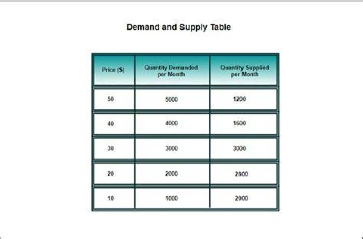 Supply Table #2