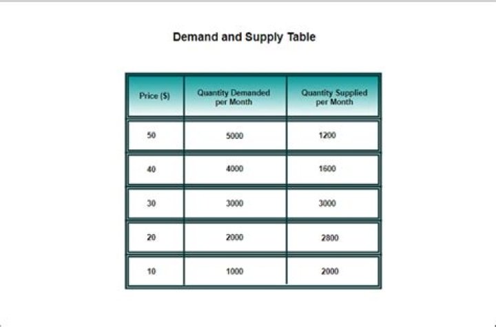 Supply Table
