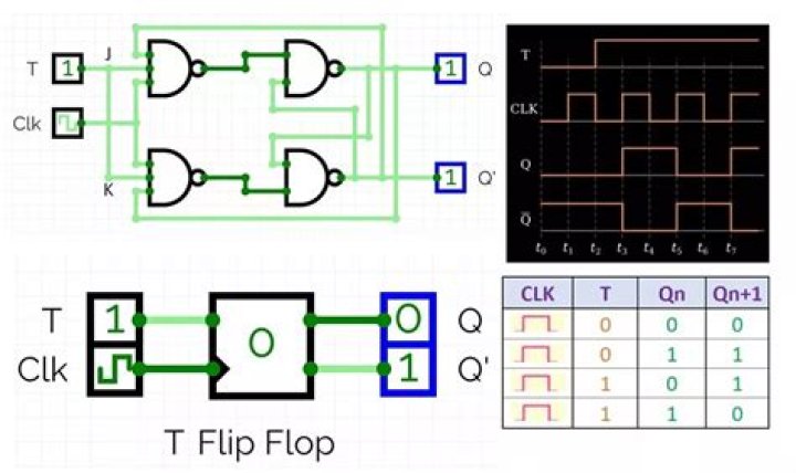 T flip-flop counter and binary decoder