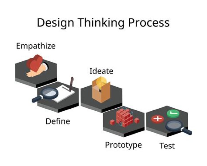The Design