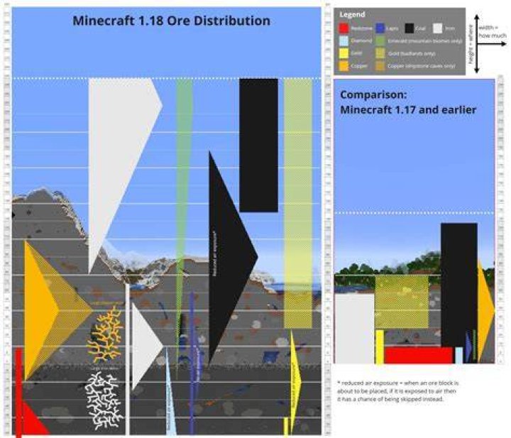 The Official Ore Distribution Chart