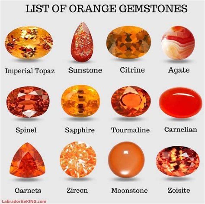The orange gem is labeled with the number 1.