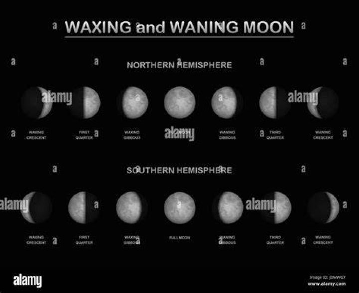 The Quantum Moon as seen through the telescope.
