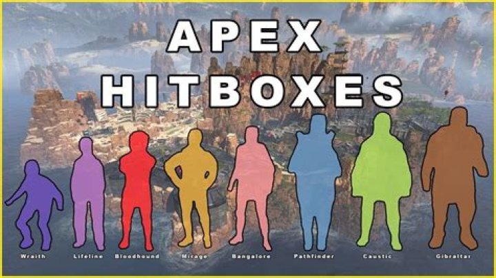 The three different hitbox sizes