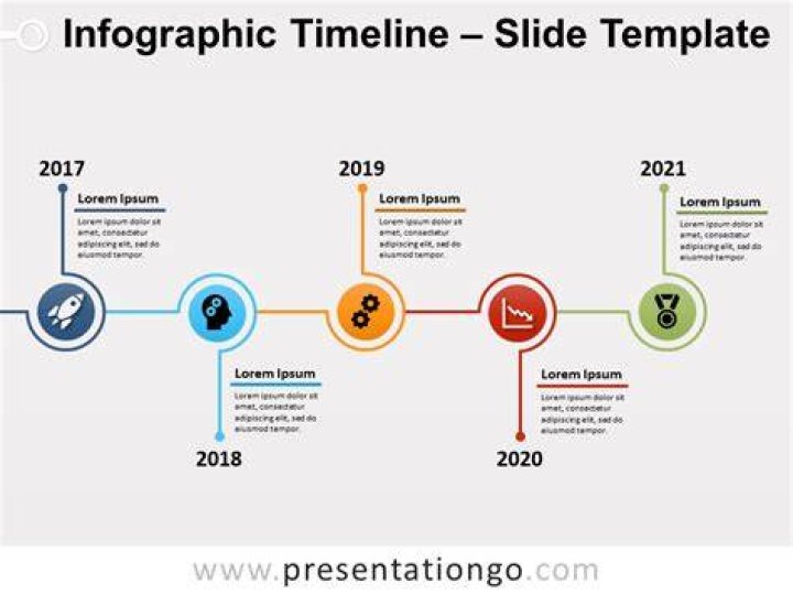 timeline