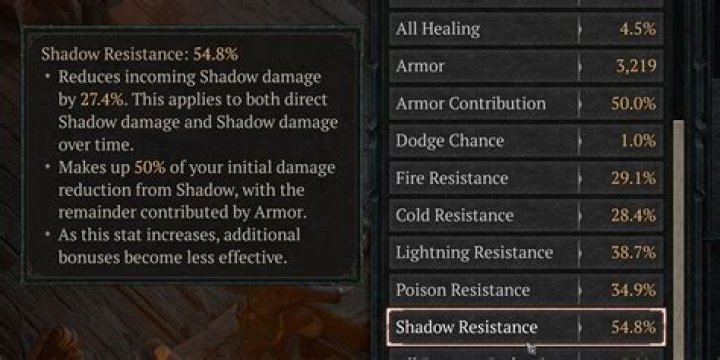 Tooltip says Cold Resistance: 80; Reduces Cold damage from level 34 enemies by 31.93%