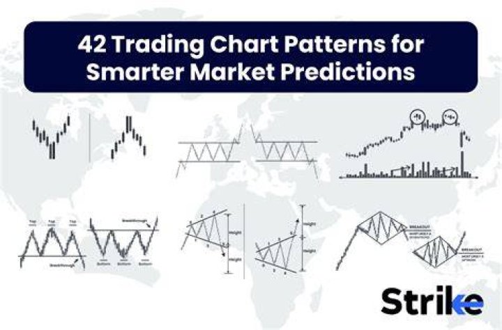 Trading with Chet