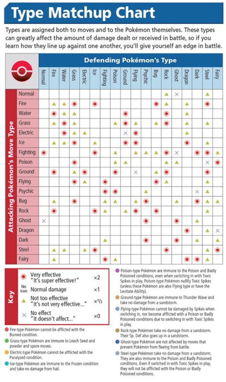 Understanding battle messages ("Super Effective!", etc.)