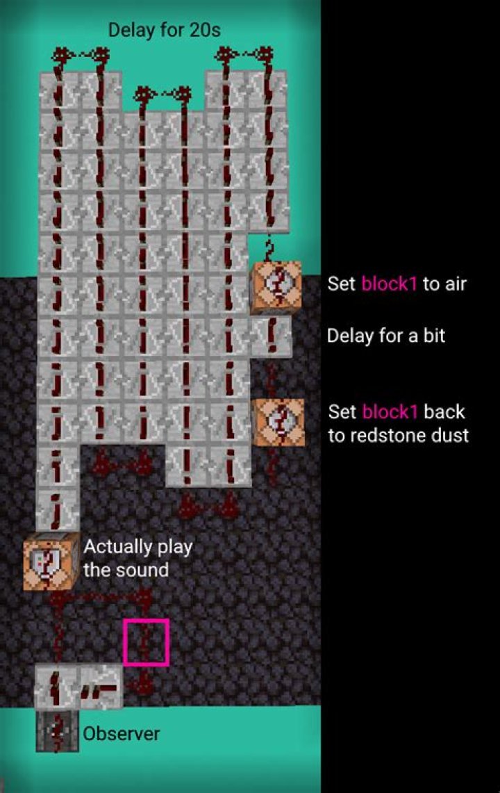 Unlock a redstone repeater after a period of time