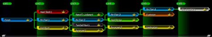 Ven Finishers