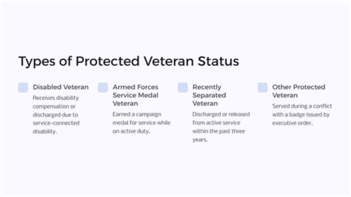 Veteran status