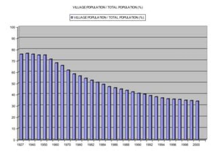 VILLAGEPOPULATION