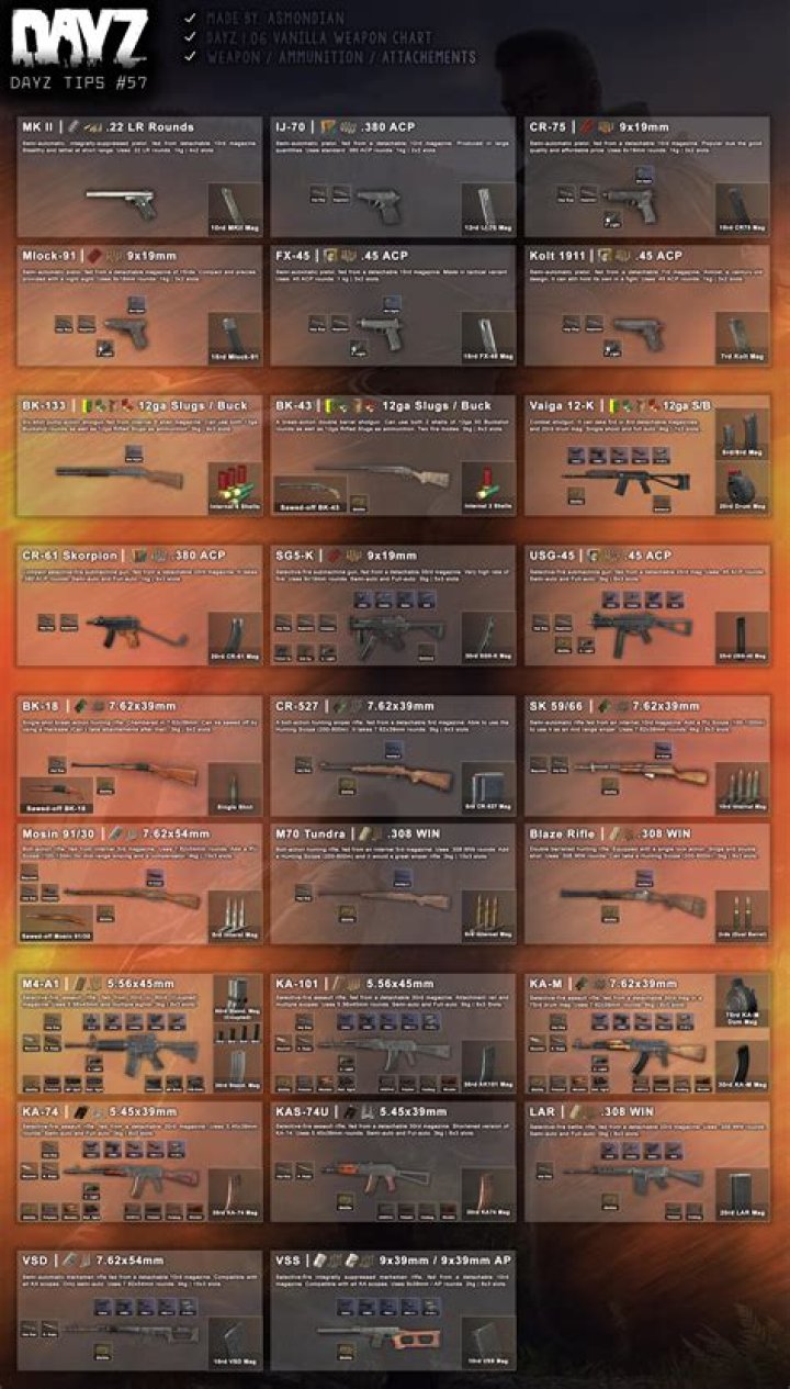 Weapon % damage bonus
