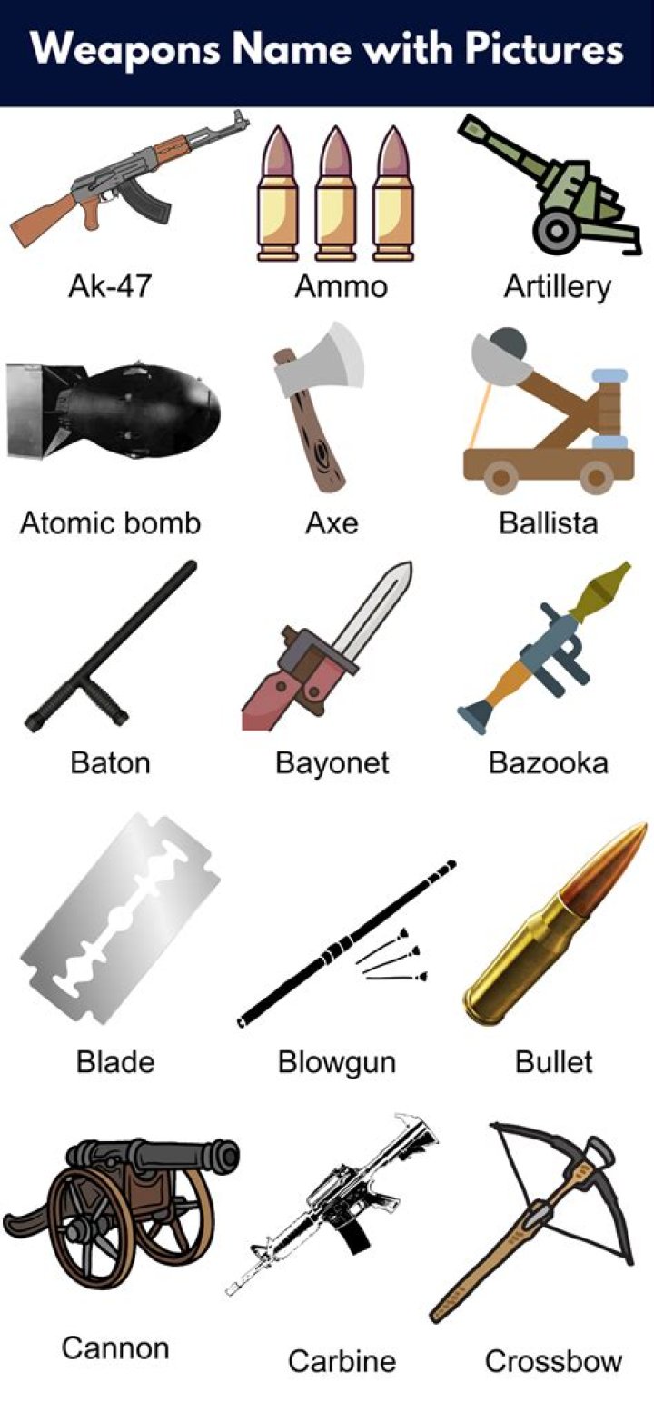 Weapons Chart