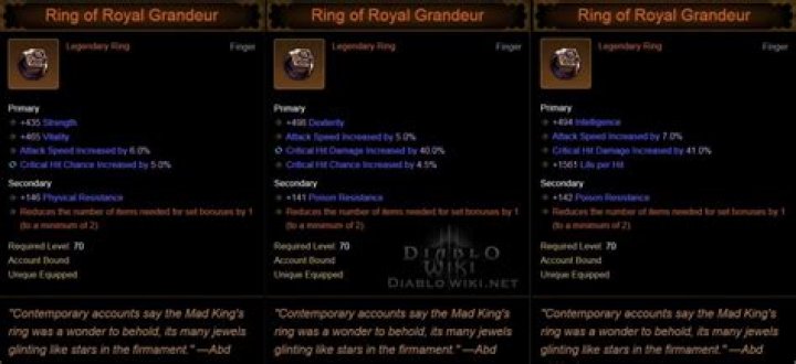 What's the best difficulty to farm a "Ring of Royal Grandeur"?