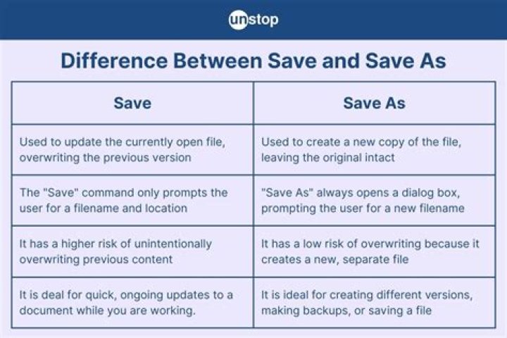 What's the difference between a save and an epic save?