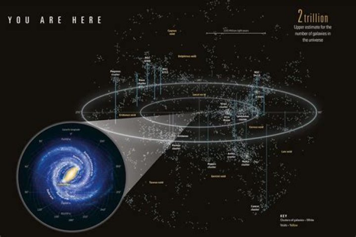 What's the easiest way to map the universe?