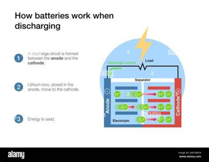 What are all ways of charging batteries?
