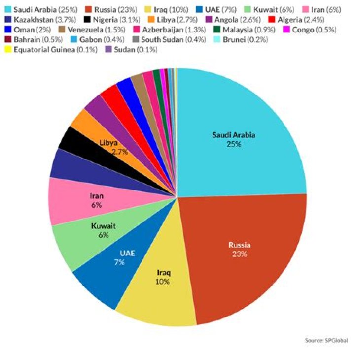 What are bonus sources? (of oil in my case)