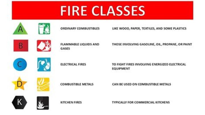 What are fire groups and how do I use them?
