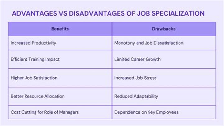 What are the advantages of specialization in 3.3?