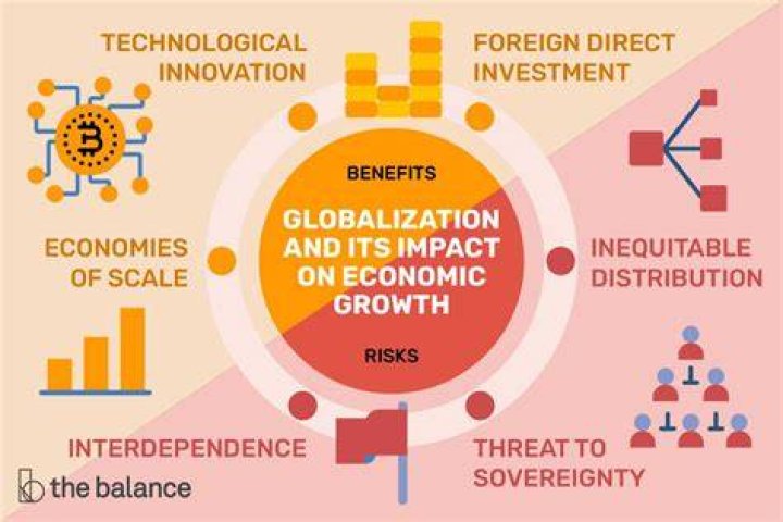 What are the benefits from each additional point of population?