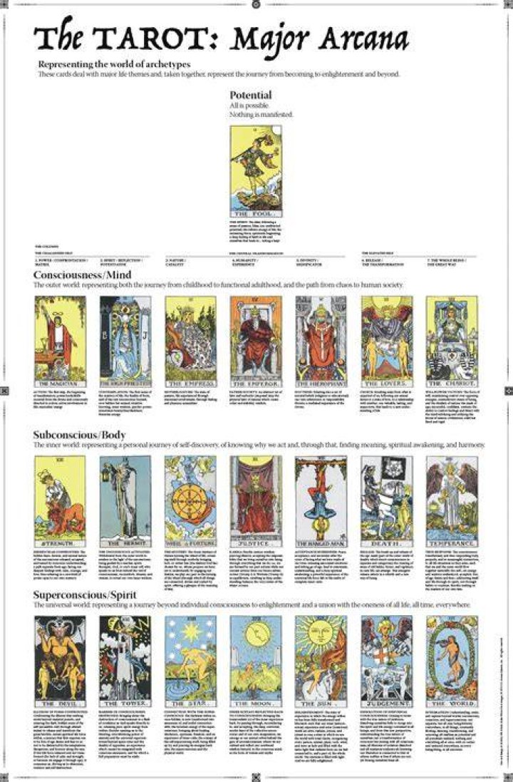 What are the Compatibility Levels of Arcana with the Party?