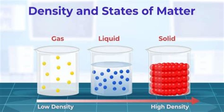 What are the Highest Density Components?