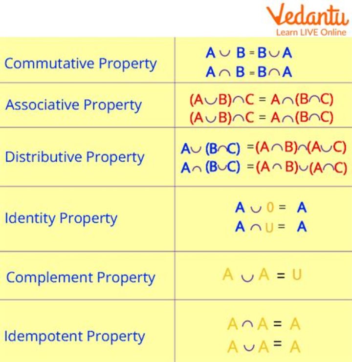 What are the properties of each stat point?