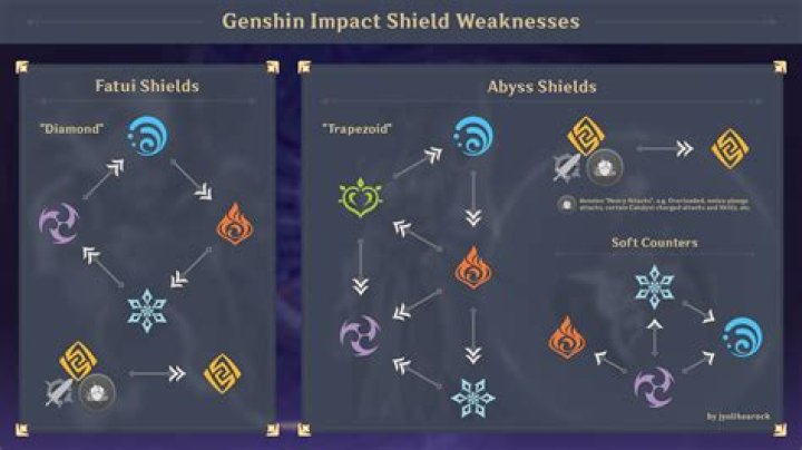 What are the weaknesses of the Miracle Rogue deck?