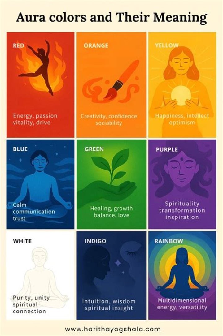 What auras can be seen by an Aura Seer?