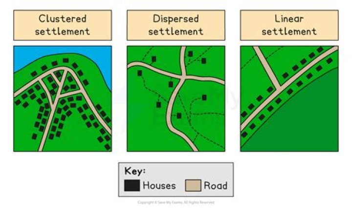What contributes to the settlement size limit?
