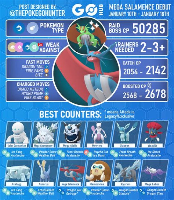 What determines how fast a Main Move becomes charged in Pokemon Go?