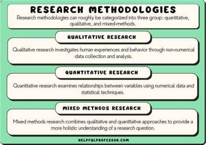 What determines when research can be completed instantly?