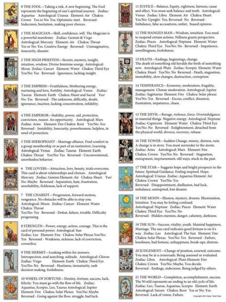 What do each of the Tarot cards do?