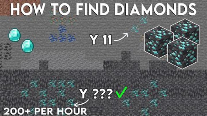What do I do with diamonds?