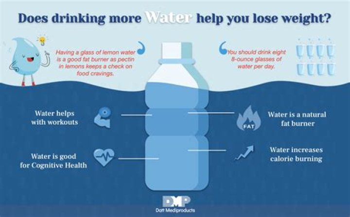 What does buying a drink do?