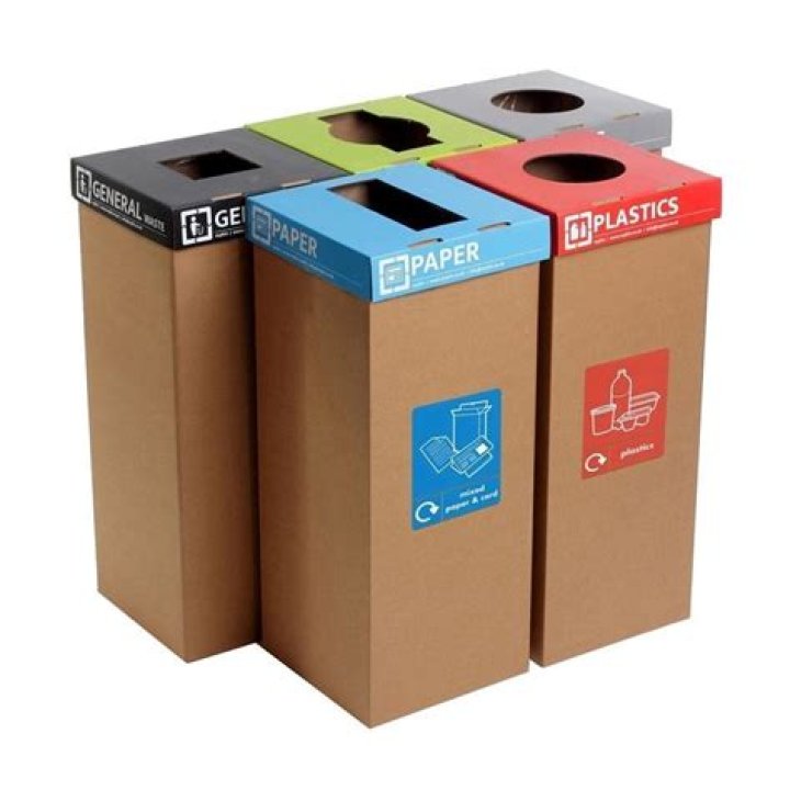 What does the Recycling Box do?