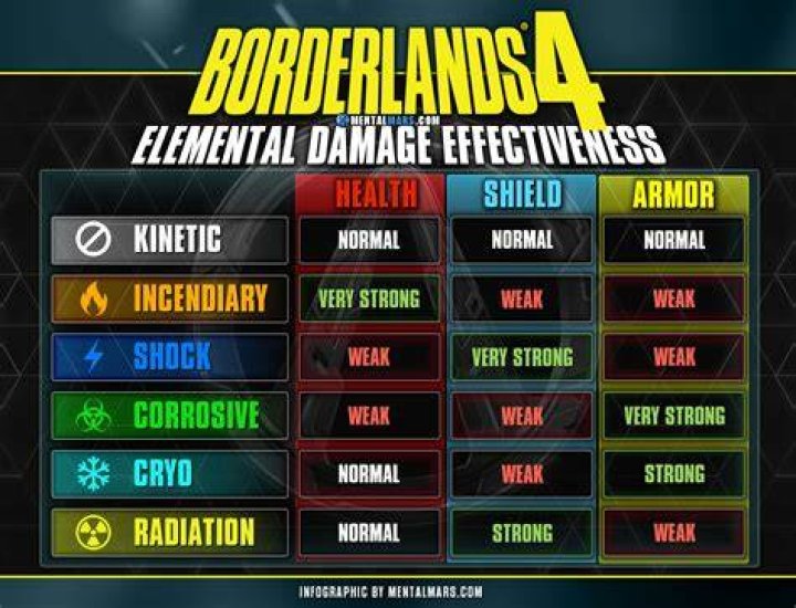 What does the x1 elemental damage mean?