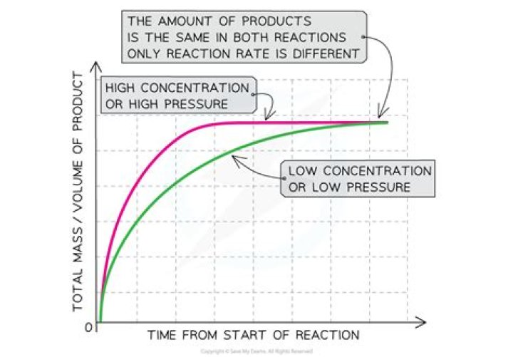 What effect does changing the hub to night-time have?