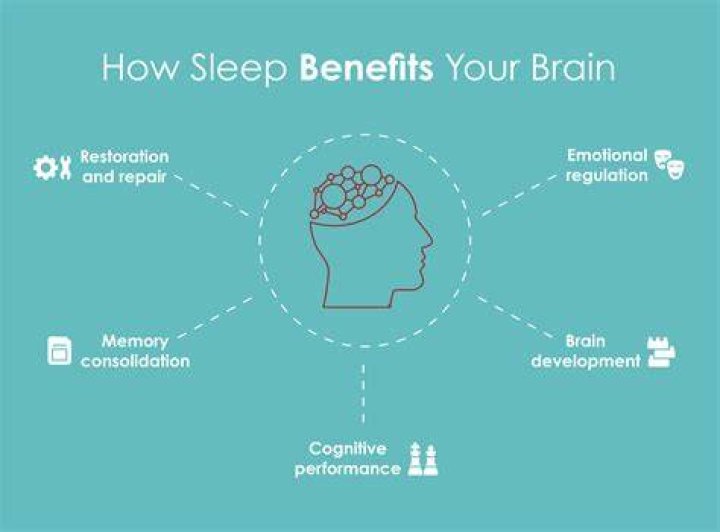 What effect does feeling Well Rested have?
