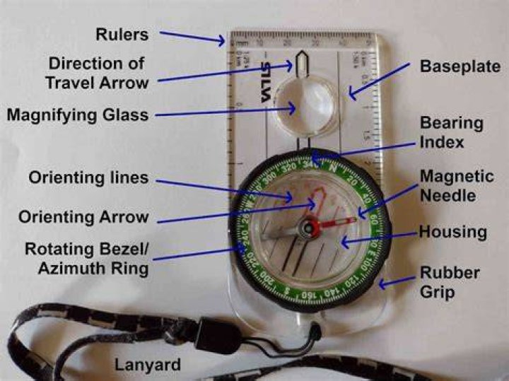 What effects does the Compass have in ActRaiser?
