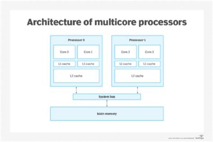 What exactly does "use multicore rendering" do?